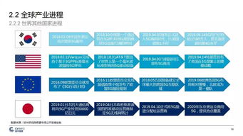 中國5G產業發展與投資報告 機遇、挑戰與未來展望