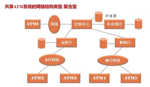安全與支付 信息咨詢服務中的關鍵知識點